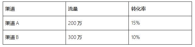 为什么做运营的你成不了运营总监？ 产品经理 IT职场 经验心得 第1张