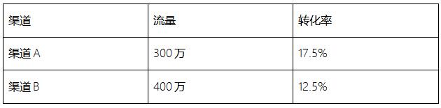 为什么做运营的你成不了运营总监？ 产品经理 IT职场 经验心得 第2张