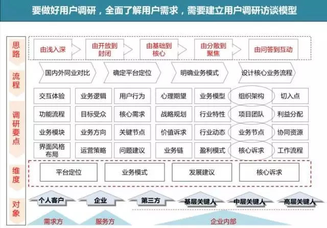 【信息流推广】转化率爆增90%，一个完整的信息流广告的投放方案.