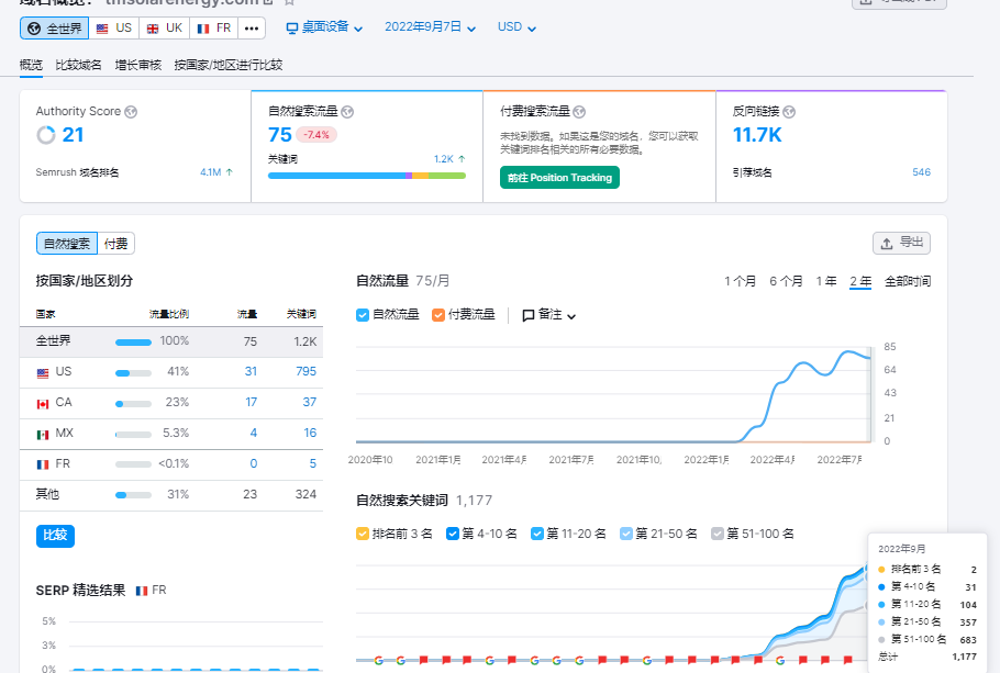 外贸干货！外贸10大网站分析+100个B2B平台，收藏备用