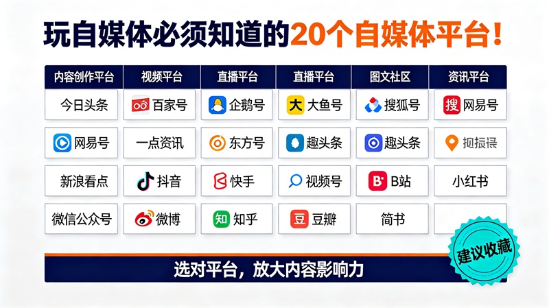 玩自媒体必须知道的20个自媒体平台！